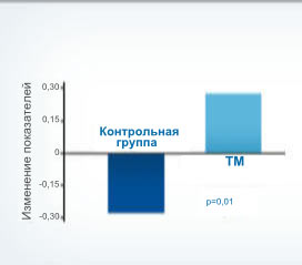 Таблица