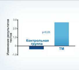 Таблица
