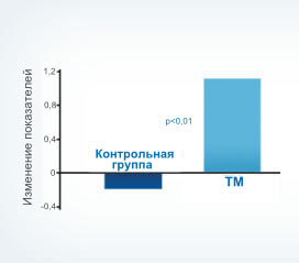 Таблица