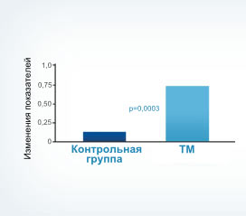 Таблица