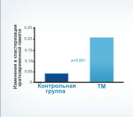 Таблица