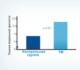 Таблица