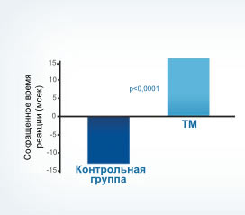 Таблица
